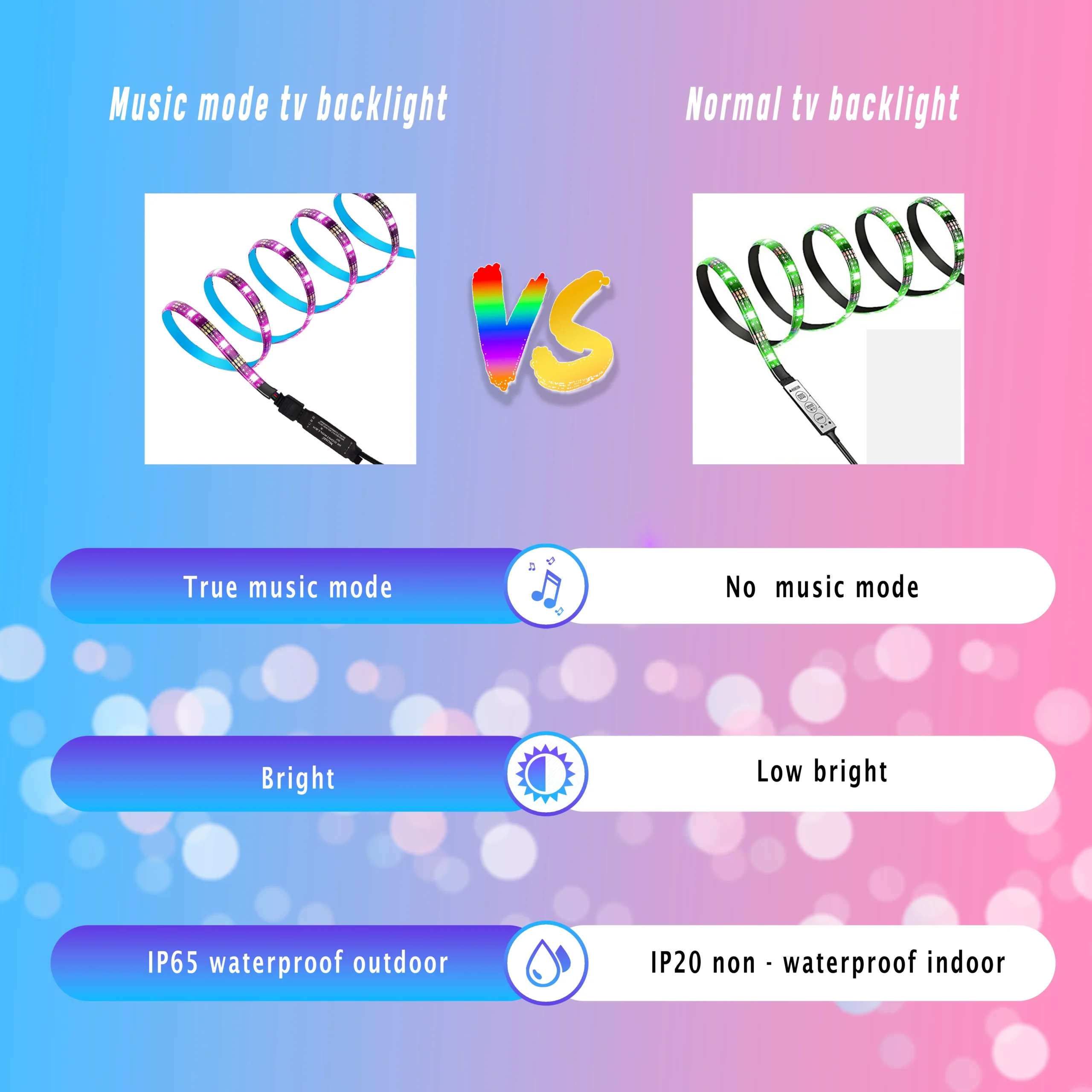 TV backlight comparison table